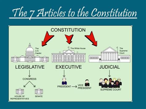 Us Constitution For Kids Fun Facts You Didnt Know Cool Kid Facts