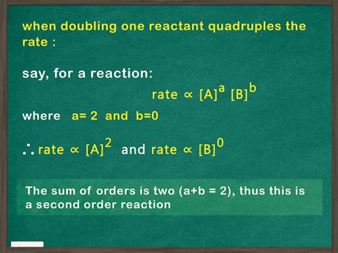 How To Determine Order Of Reaction From Equation The Above Example