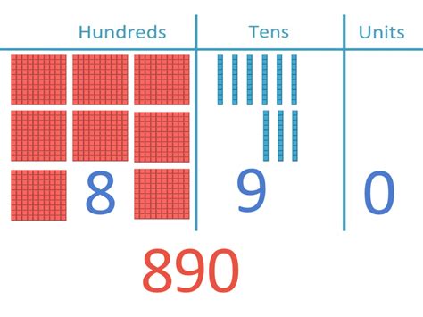 Place Value With Base Ten Blocks Mab Dienes Blocks Maths With Mum