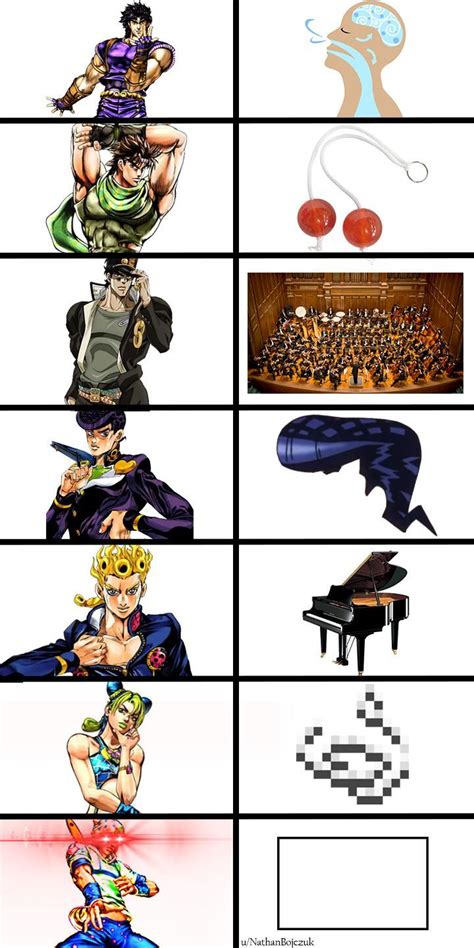 Pin By Emily Wiebeck On Jojo Memes Jojo Bizarre Jojos Bizarre