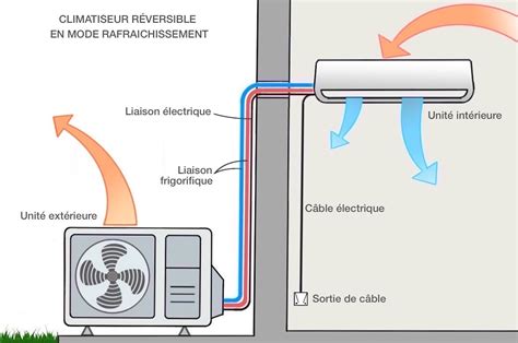 Installation Climatisation Maison Comment Installer Un Climatiseur My