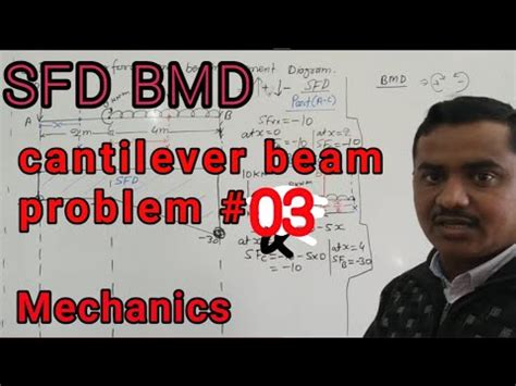 In this article learn :cantilever beam bending moment diagram b.m.d. Uvl Sfd Bmd / SUBHANKAR 4 STUDENTS: S.F.D. for CANTILEVER BEAMS : • draw the sfd and bmd. - Blog ...