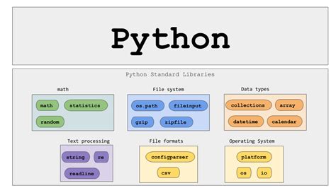 What Are Python Libraries Ajay Tech