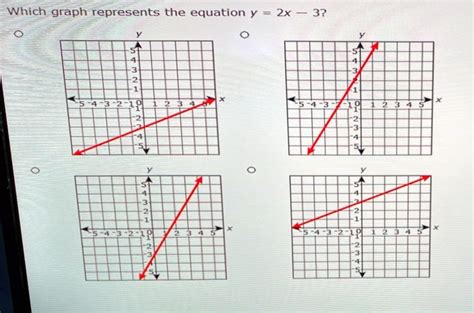 Solved Which Graph Represents The Equation Y X