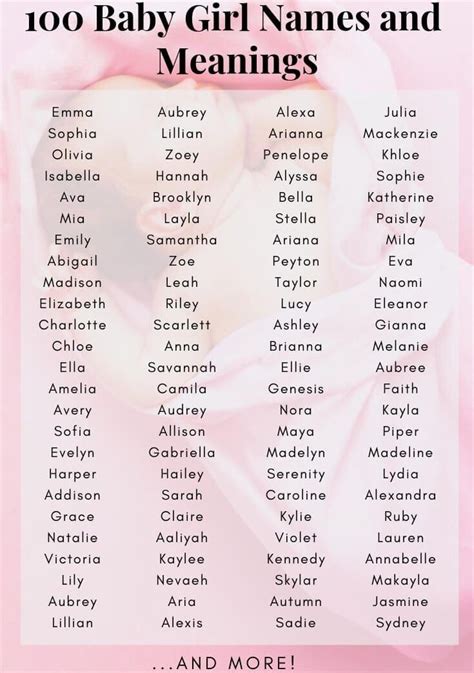 Baby Girl Names The Most Popular Baby Girl Names In Midlothian In