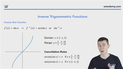 Inverse Trigonometric Functions Wize University Calculus 1 Textbook