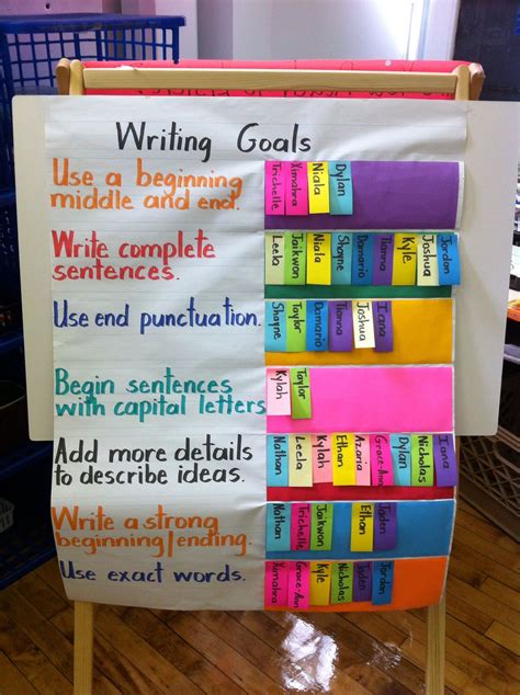 Use This Great List Of Goals For Your Students Help Them Build Up Goo