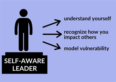 why self awareness in leadership is essential for success