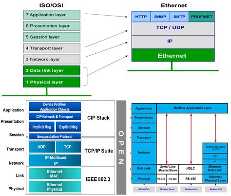 Gigabit Ethernet 101 Basics To Implementation Blogs Altium
