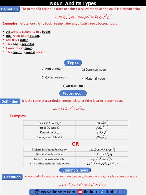 Understanding Nouns Types Examples In Urdu
