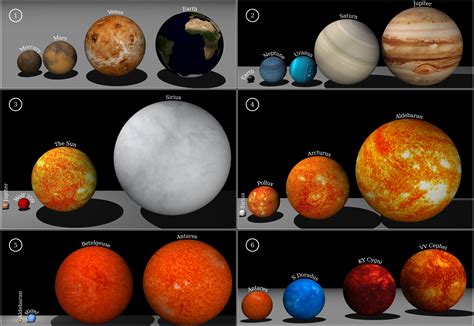 Size Of The Planets And Stars Although Vy Canis Majoris Is Not Shown