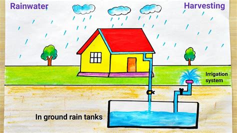 rain water harvesting drawing rain water harvesting science project save rainwater system
