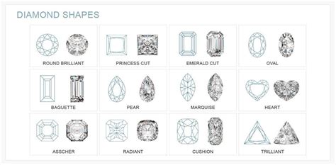 Engagement Ring Shapes Your Guide To Ring Cuts And Shapes