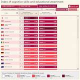 Education Around The World Ranking