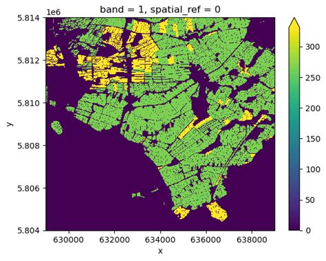 Introduction To Geospatial Raster And Vector Data With Python