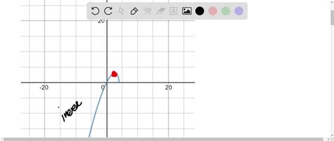 Solved Use A Graphing Utility To Graph The Function And Approximate