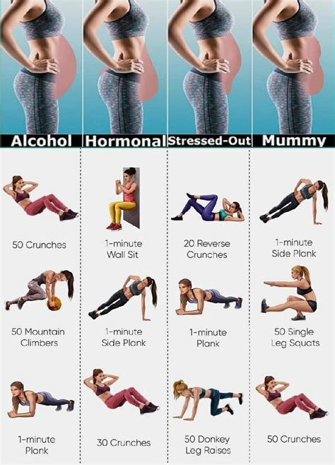 Pin By Nikki Sherman On Abs Core Excercise Easy Workouts At Home