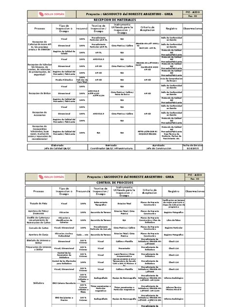 Plan De Control De Calidad Pie Soldadura Construcción