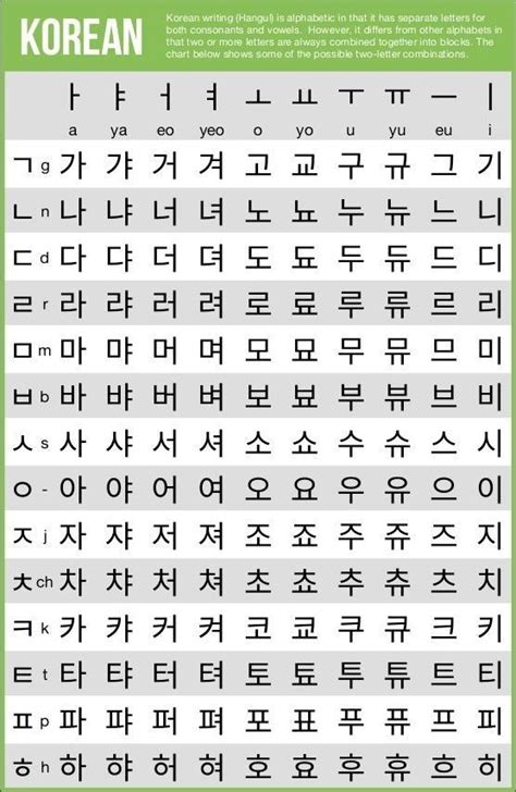 Hangul Palavras Coreanas Escrita Coreana Alfabeto Coreano