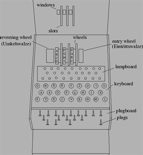 Enigma Machine Diagram