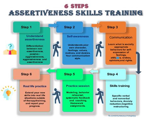 Assertiveness Skill Training Assertiveness Skills Assertiveness Assertive Communication