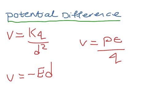 Potential Difference Physics Showme