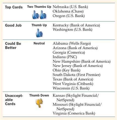 We did not find results for: Rating State Government Payroll Cards - National Consumer Law Center