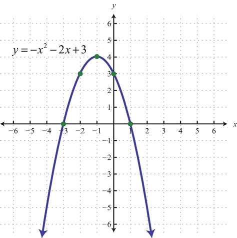 Parabola Calculator Parabola Equation Meaning Formula Still Education