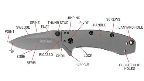 Correct Terms For The Key Parts Of A Pocketknife Kershaw Knives