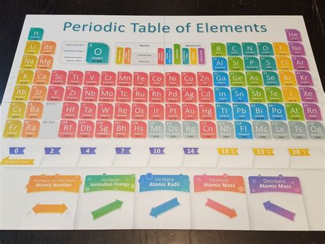 Periodic A Game Of Elements Review Gameosity