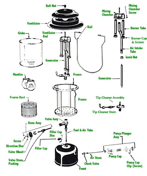 Coleman parts diagrams this list is sorted by category and then by product name within the category. OldColemanParts.com | Nomenclatures | Coleman lantern, Coleman, Camping lanterns