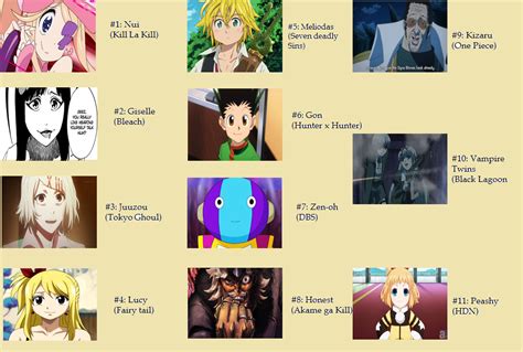 Top 122 Most Hated Anime Villains