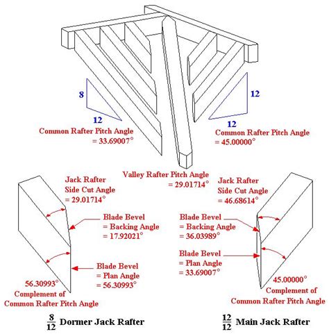 Irregular Valley Roof Jack Rafter Compound Angles Roof Framing Timber Frame Construction