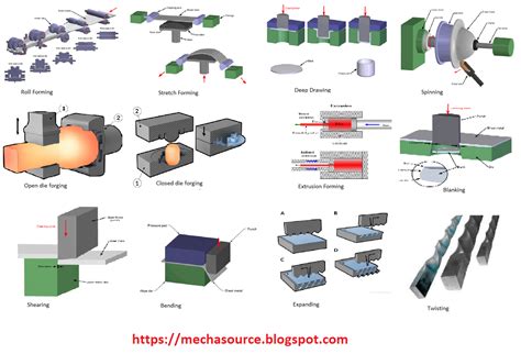 Metal Forming Process Types Photo