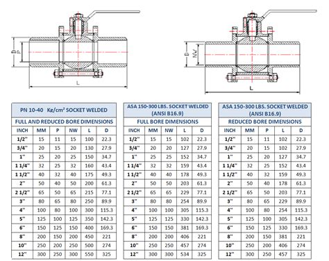 Ball Valve Dimensions Chart Water Heater Alarm Ball Valve Dimensions