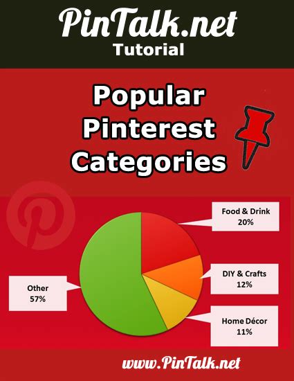 Popular Pinterest Categories