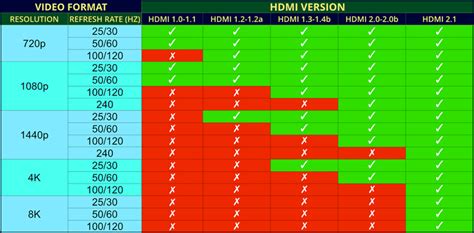 Hdmi Cables And Connections All You Need To Know Home Cinema Guide