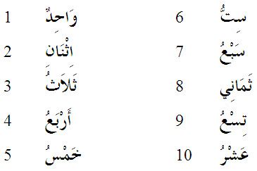Lagu bahasa arab angka 1 sampai 10 | terpopuler 2021 assalamu'alaikum wr wb. Mengenal Huruf Hijaiyyah dan Angka Bahasa Arab - Alif MH