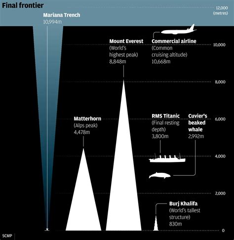 Mariana Trench The Deepest Part Of The Ocean