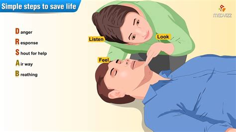 Cardiopulmonary Resuscitation Cpr Simple Steps To Save A Life