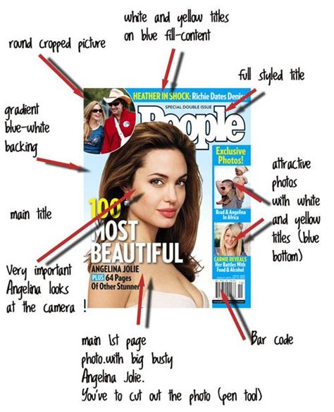 People Magazine Cover Template