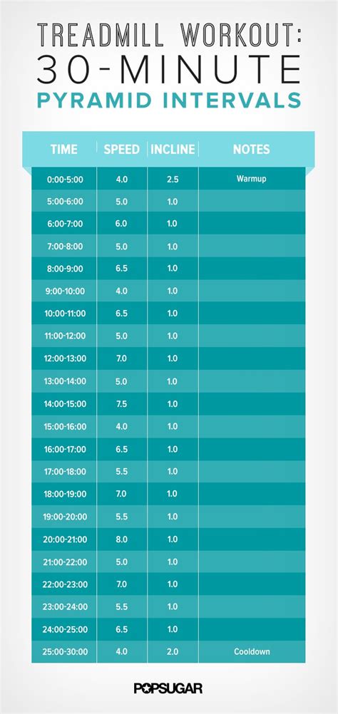 Minute Pyramid Interval Workout Best Treadmill Workouts Popsugar Fitness Photo