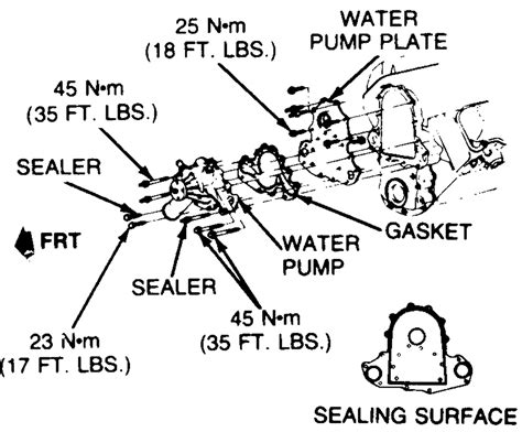 Repair Guides Engine Mechanical Water Pump