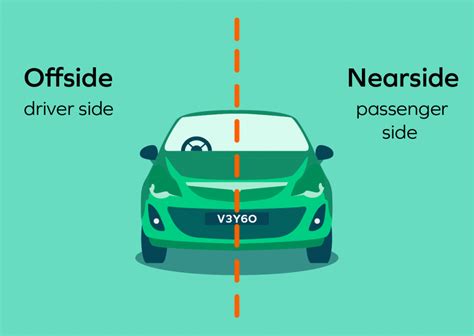 Nearside And Offside On A Car Explained Veygo