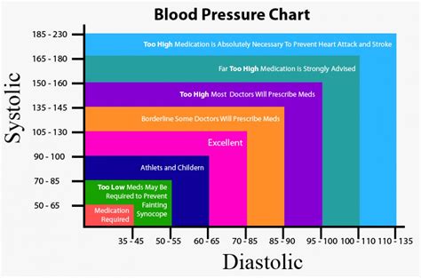 Nhs Blood Pressure Chart Printable Printable Templates