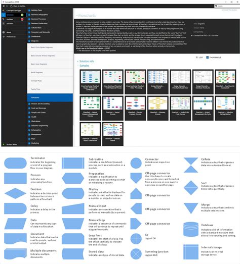 Flowchart Components Create Flowcharts Diagrams Business Process