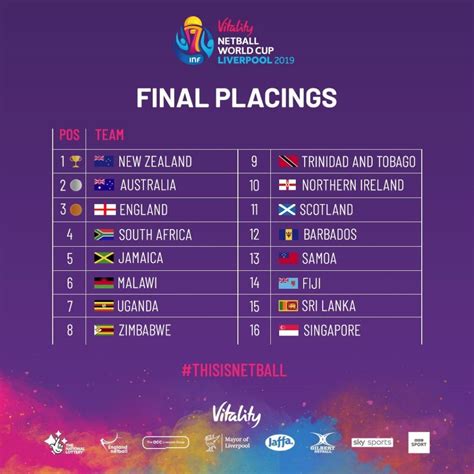 netball world cup 2019 world netball