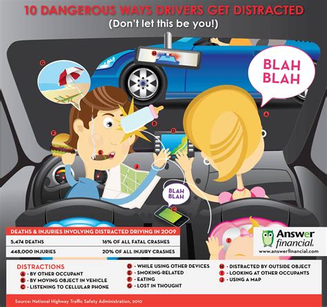 10 Dangerous Driver Distractions Infographic Insurance Center