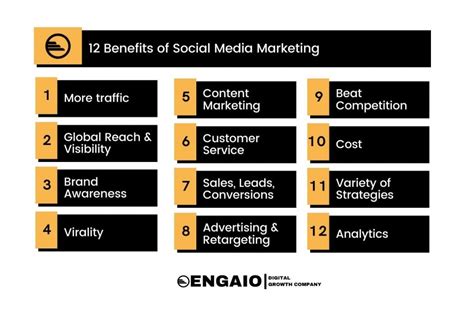 What Is Social Media Marketing And Its Benefits Engaio Digital