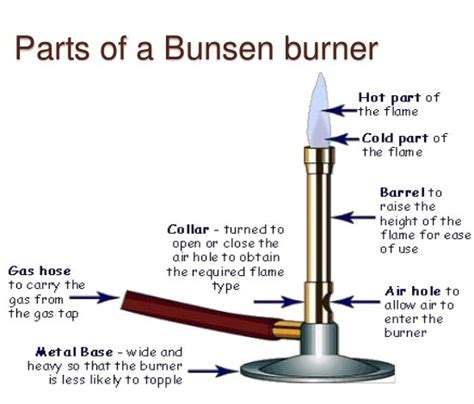 Parts Of A Bunsen Burner My Xxx Hot Girl